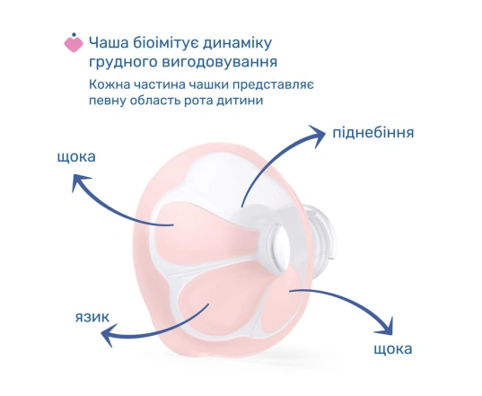 Молоковідсмоктувач електричний Chicco STIMOLATTE