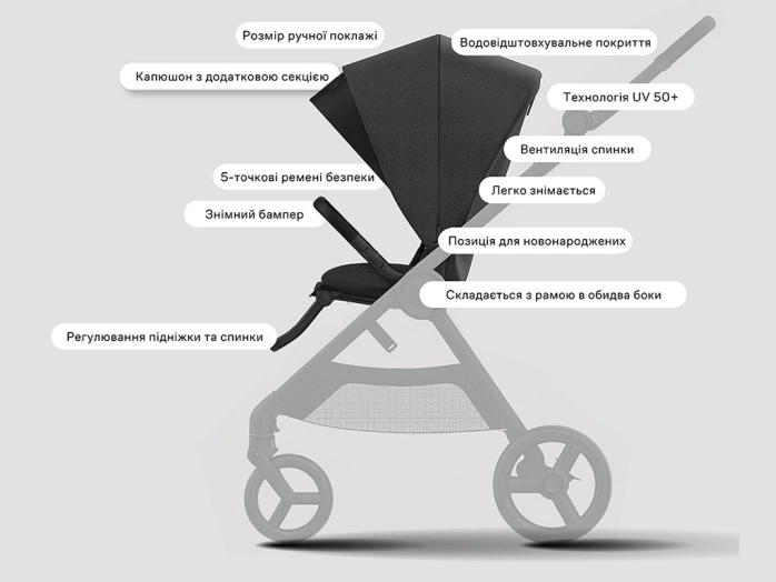 Anex IQ BASIC прогулянковий блок
