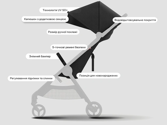 Anex IQ BASIC у режимі баггі