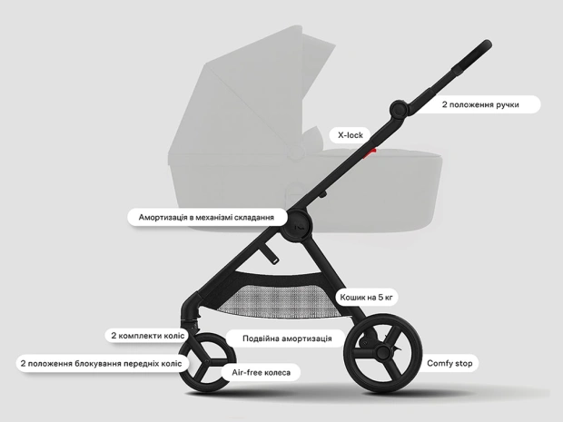 Anex IQ BASIC складена рама