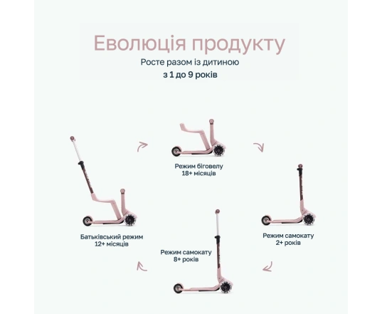 Самокат SmarTrike XTEND MIMI-RIDE - pink
