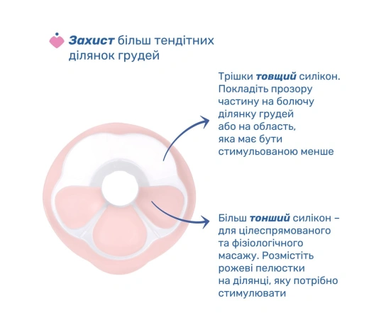 Молоковідсмоктувач електричний Chicco STIMOLATTE