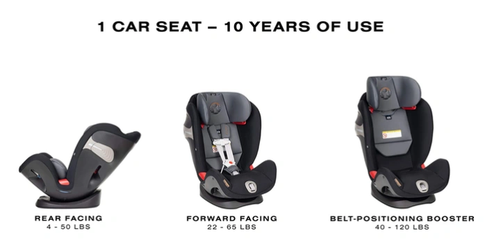 Купить Автокресло Cybex Eternis S - Denim Blue с доставкой по Украине | KIDSLINE-29 - изображение