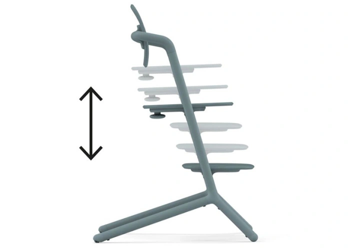 Регулировка высоты Cybex LEMO