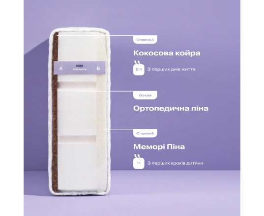Дитячий матрац Sonto Memorik
