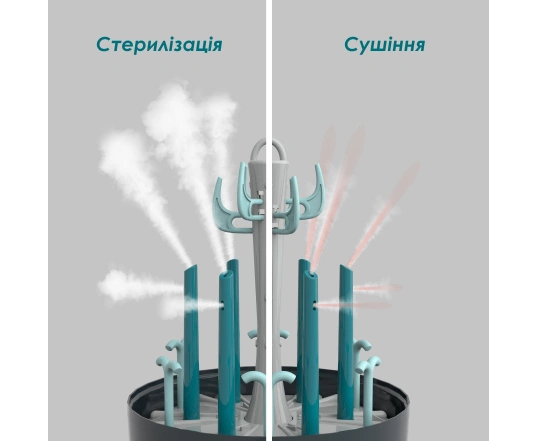 Стерилизатор и сушилка Babymoov Turbo Pure
