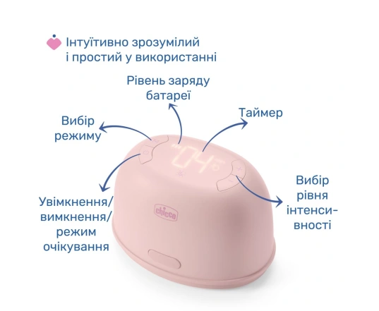 Молоковідсмоктувач електричний Chicco STIMOLATTE