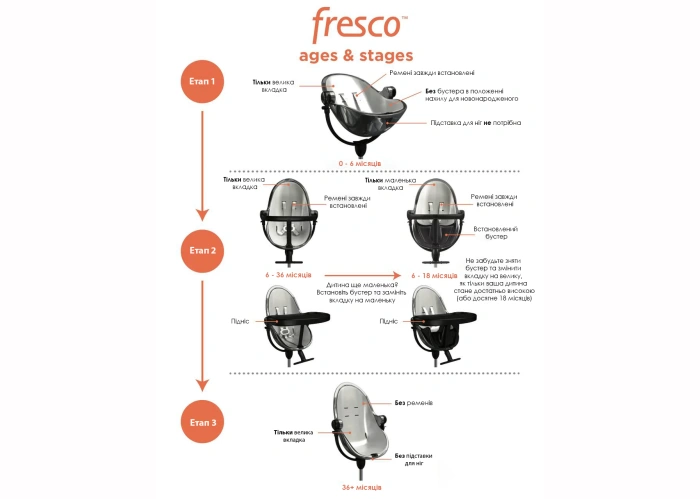 Купити Стільчик для годування Bloom Fresco Rose Gold в комплекті із вставками з екошкіри - Rosewater з доставкою по Україні | KIDSLINE-62 - зображення