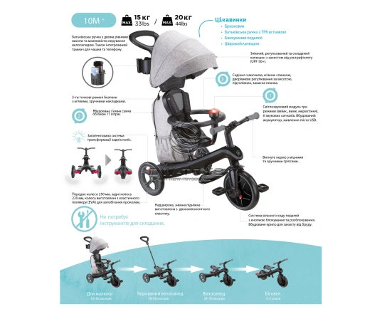 Велосипед дитячий GLOBBER серії EXPLORER TRIKE 4в1 DELUXE PLAY - Чорно-сірий