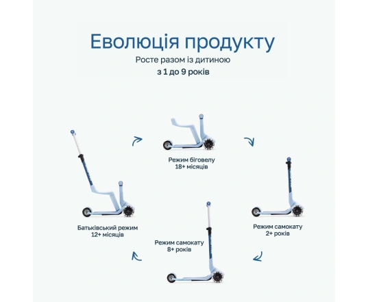 Самокат SmarTrike XTEND MIMI-RIDE - blue